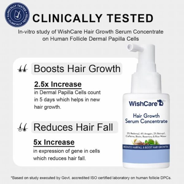 WishCare Hair Growth Serum Concentrate for Hair Fall Control & Hair Growth 30ml - Image 2